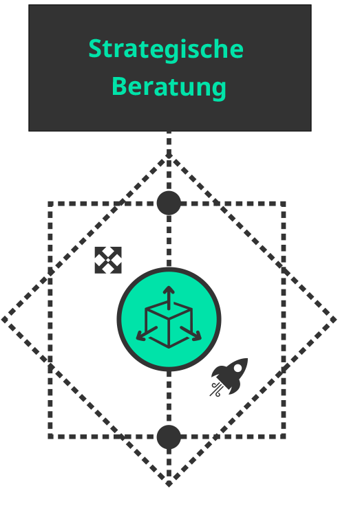 Visualisierung strategischer Beratung für digitale Transformation