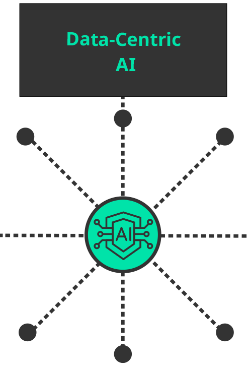 Data centric AI model visualizing ai-driven process optimization