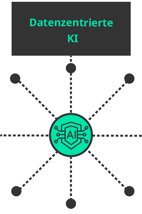 Datenzentriertes KI-Modell zur Visualisierung KI-gestützter Prozessoptimierung