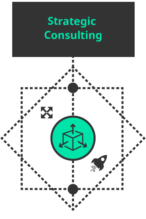 Strategic consulting visualization supporting digital transformation strategy.