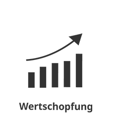 Visualisierung der Wertschöpfung durch Daten-Insights
