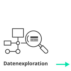 Visualisierung der Datenexploration